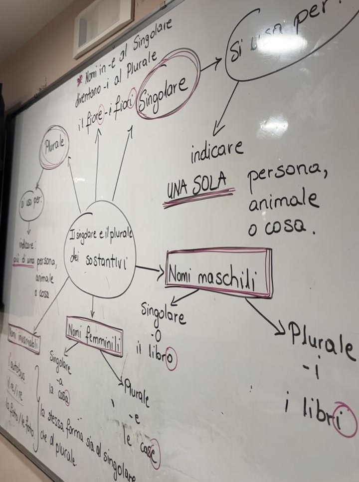 Material mësimor në kursin e gjuhës italiane